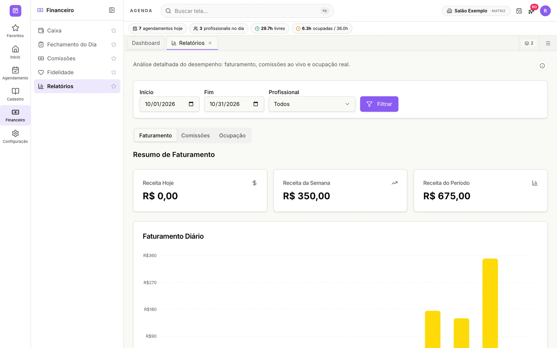 Relatório de faturamento do udiAgenda com o gráfico de faturamento por dia
